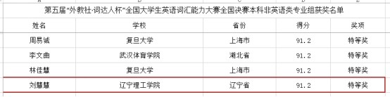 我校学子在“外教社·词达人杯”全国大学生英语词汇能力大赛中斩获佳绩