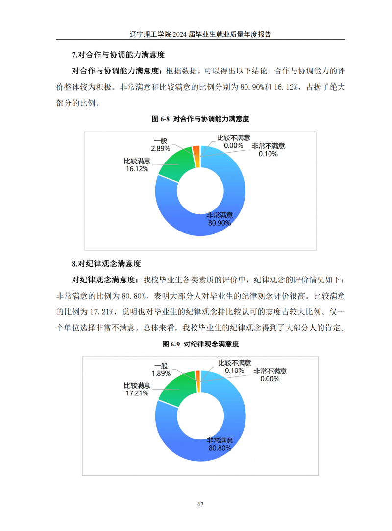 leyu乐鱼中国体育官网2024届毕业生就业质量年度报告（20250101)(1)_71.png