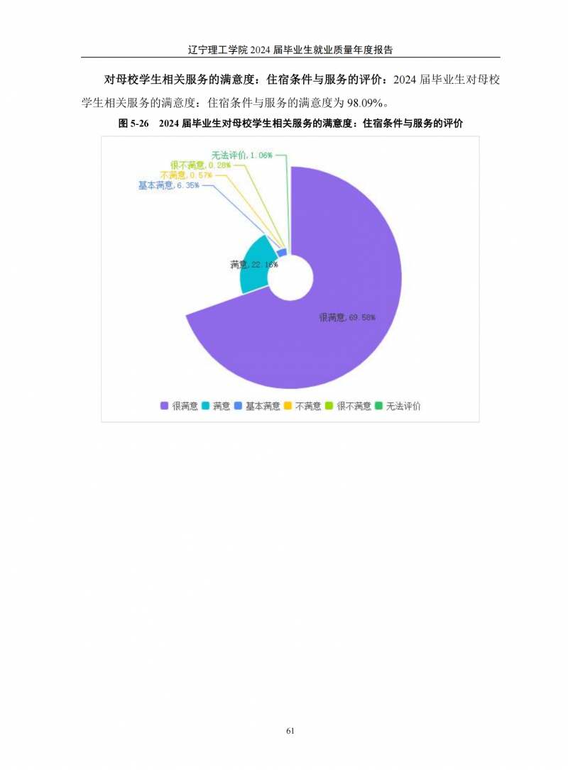 leyu乐鱼中国体育官网2024届毕业生就业质量年度报告（20250101)(1)_65.png