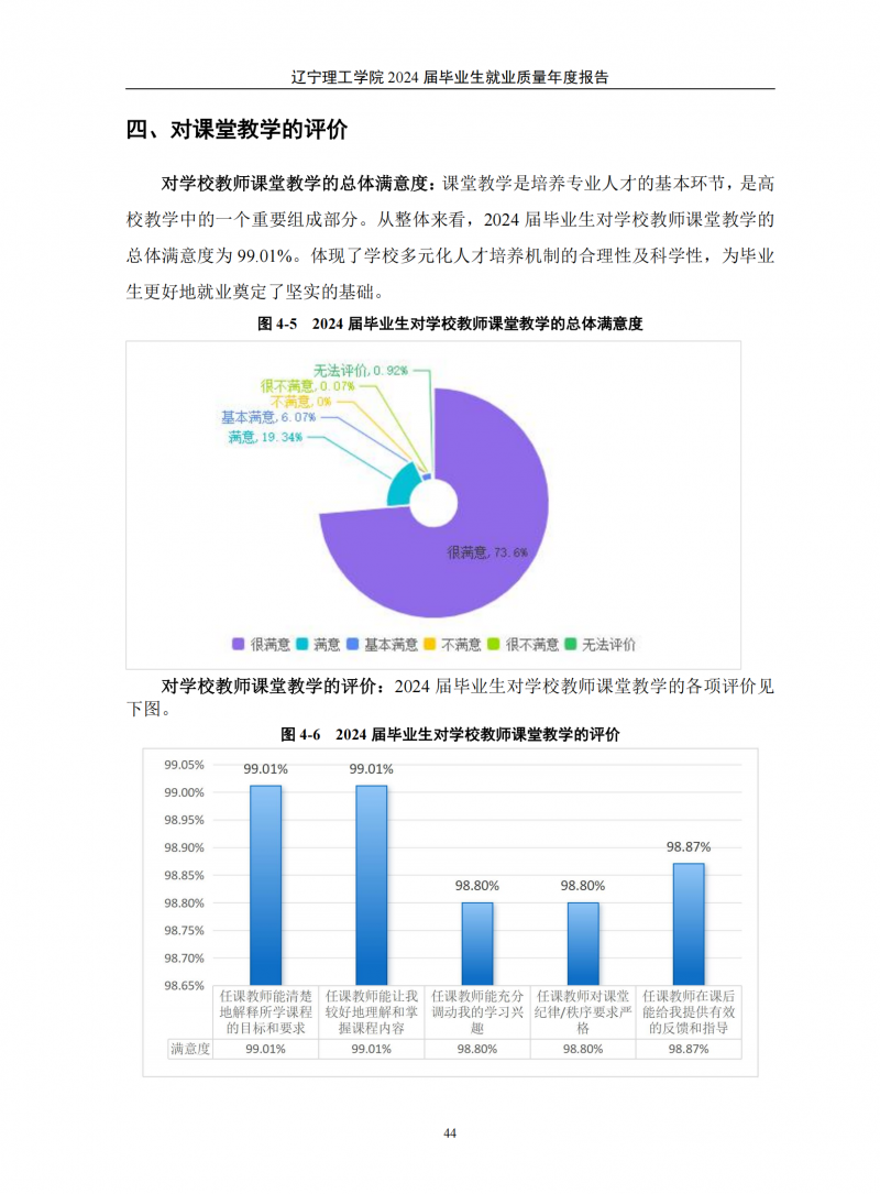 leyu乐鱼中国体育官网2024届毕业生就业质量年度报告（20250101)(1)_48.png