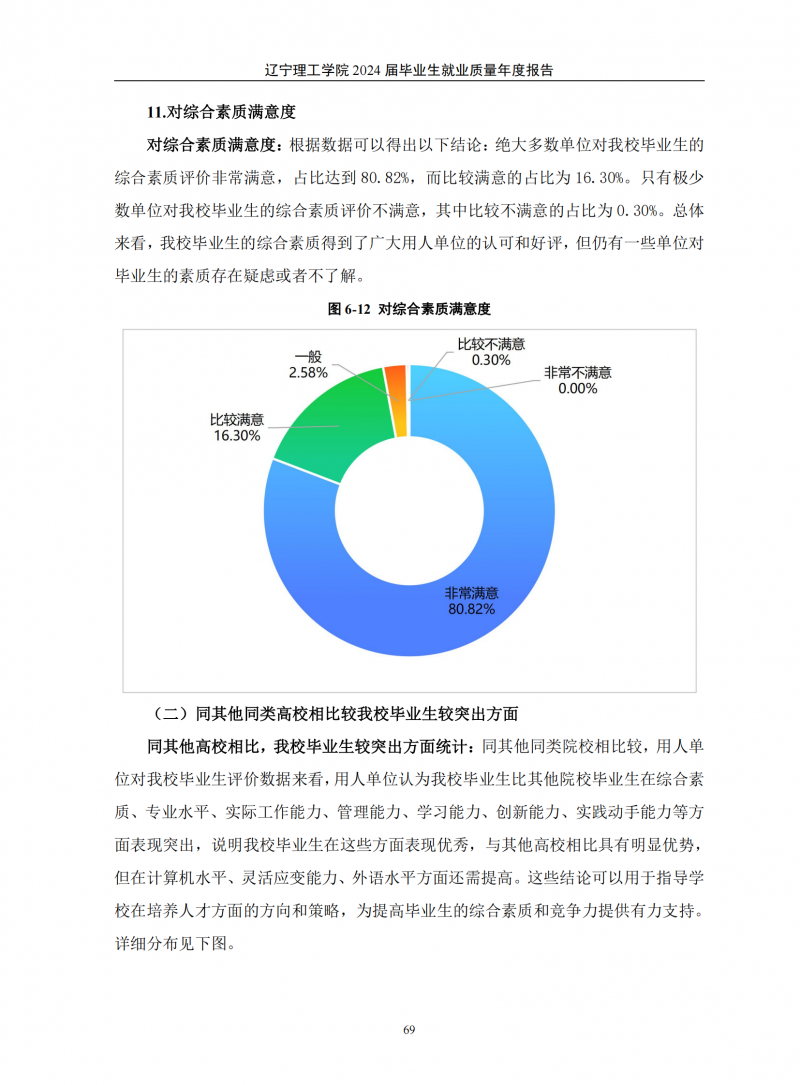 leyu乐鱼中国体育官网2024届毕业生就业质量年度报告（20250101)(1)_73.png