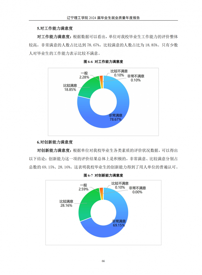 leyu乐鱼中国体育官网2024届毕业生就业质量年度报告（20250101)(1)_70.png