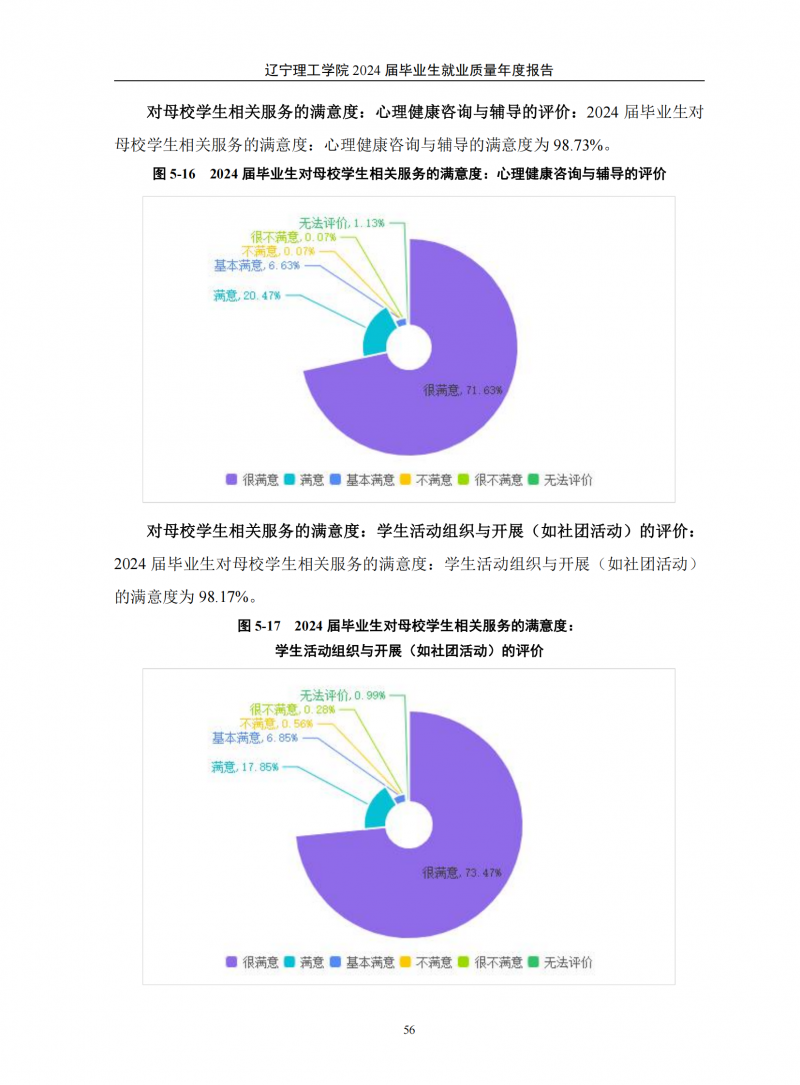 leyu乐鱼中国体育官网2024届毕业生就业质量年度报告（20250101)(1)_60.png