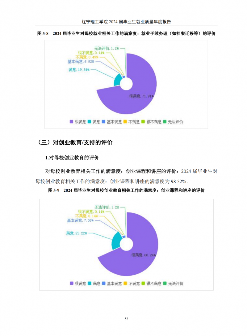 leyu乐鱼中国体育官网2024届毕业生就业质量年度报告（20250101)(1)_56.png