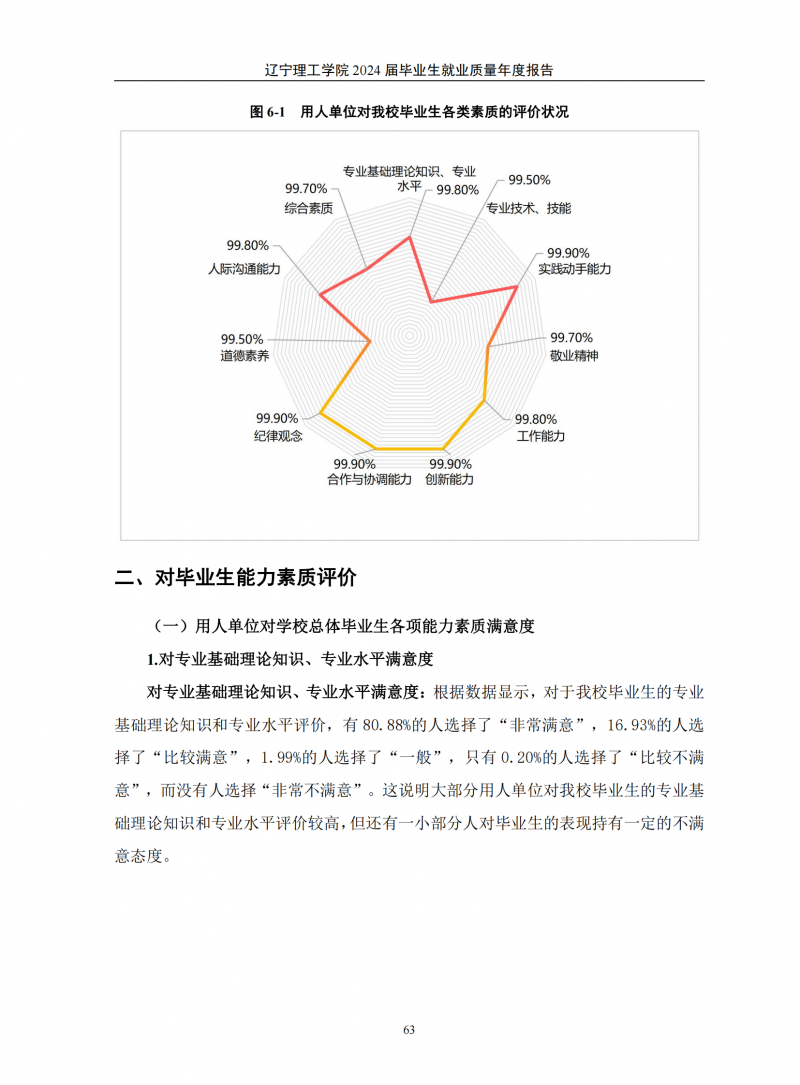 leyu乐鱼中国体育官网2024届毕业生就业质量年度报告（20250101)(1)_67.png