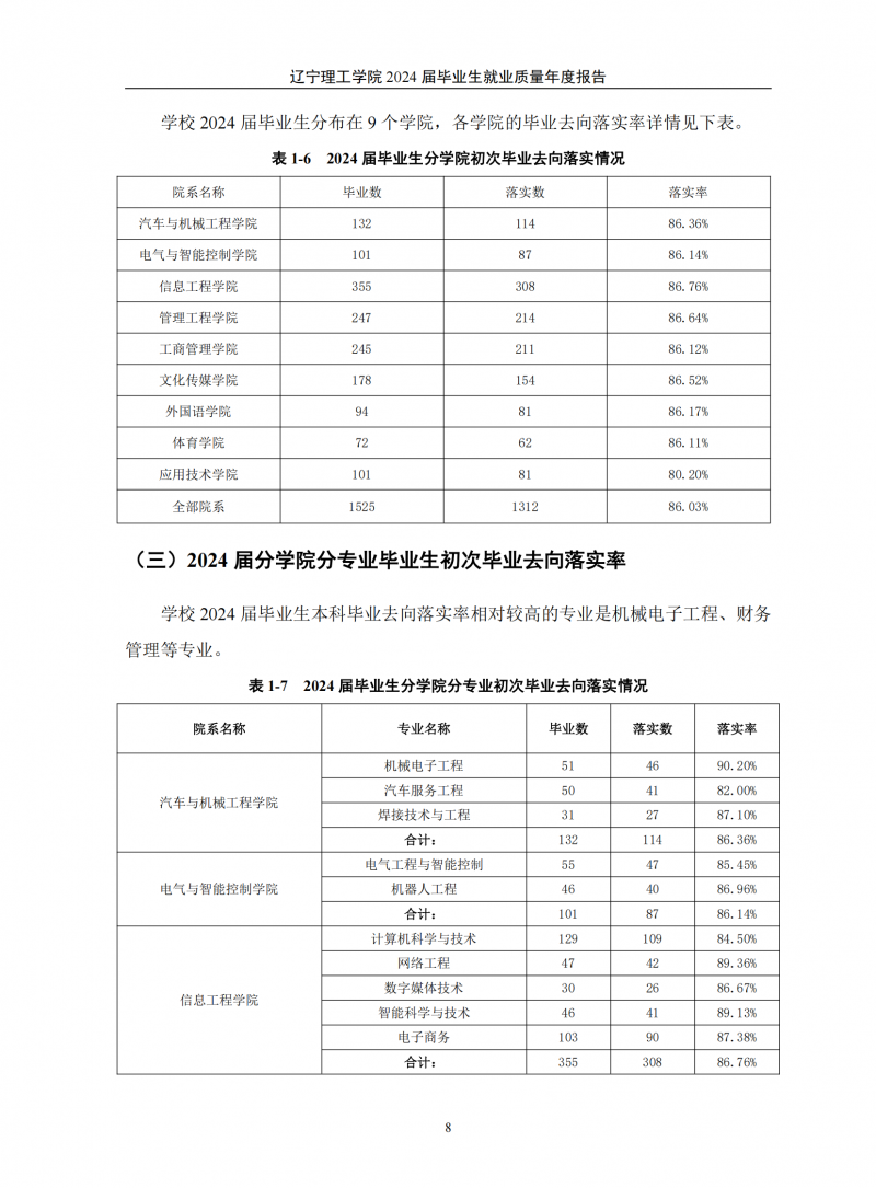 leyu乐鱼中国体育官网2024届毕业生就业质量年度报告（20250101)(1)_12.png