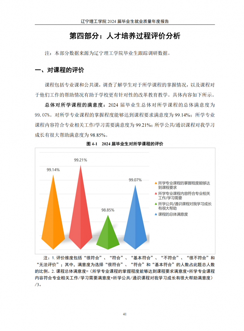 leyu乐鱼中国体育官网2024届毕业生就业质量年度报告（20250101)(1)_45.png