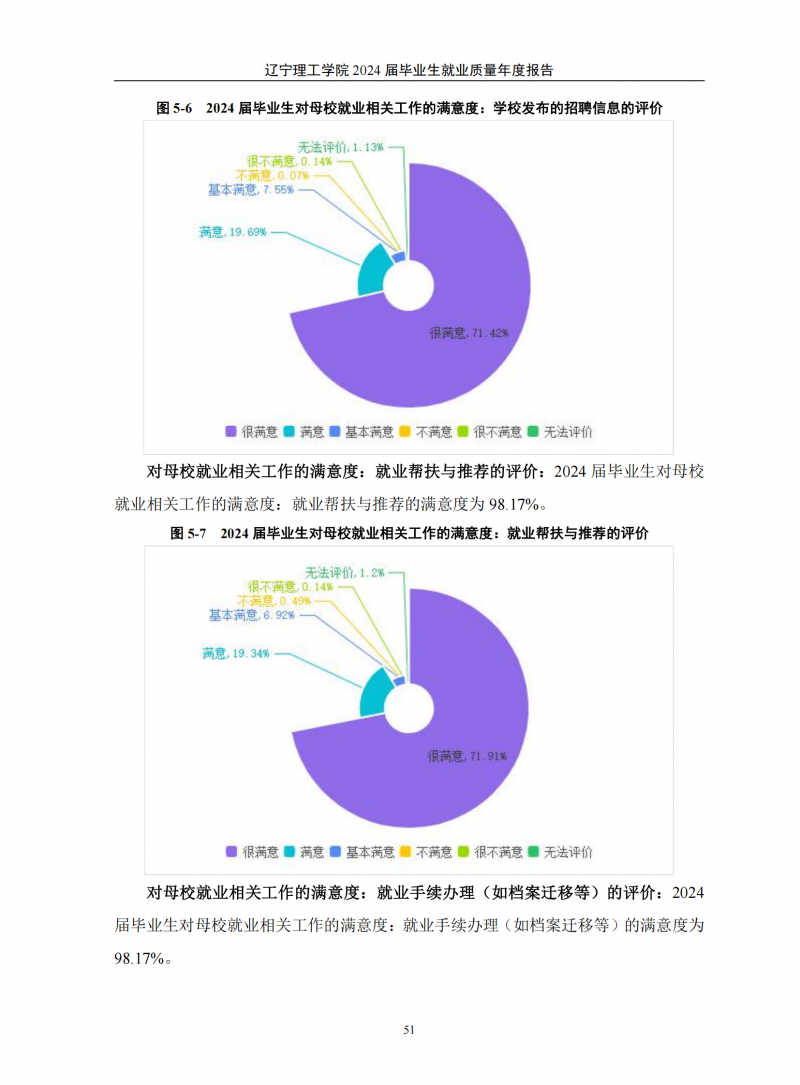leyu乐鱼中国体育官网2024届毕业生就业质量年度报告（20250101)(1)_55.png