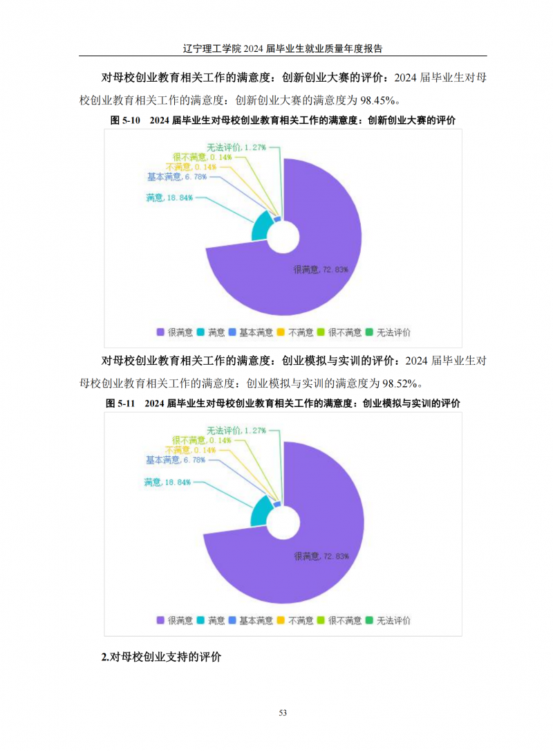 leyu乐鱼中国体育官网2024届毕业生就业质量年度报告（20250101)(1)_57.png