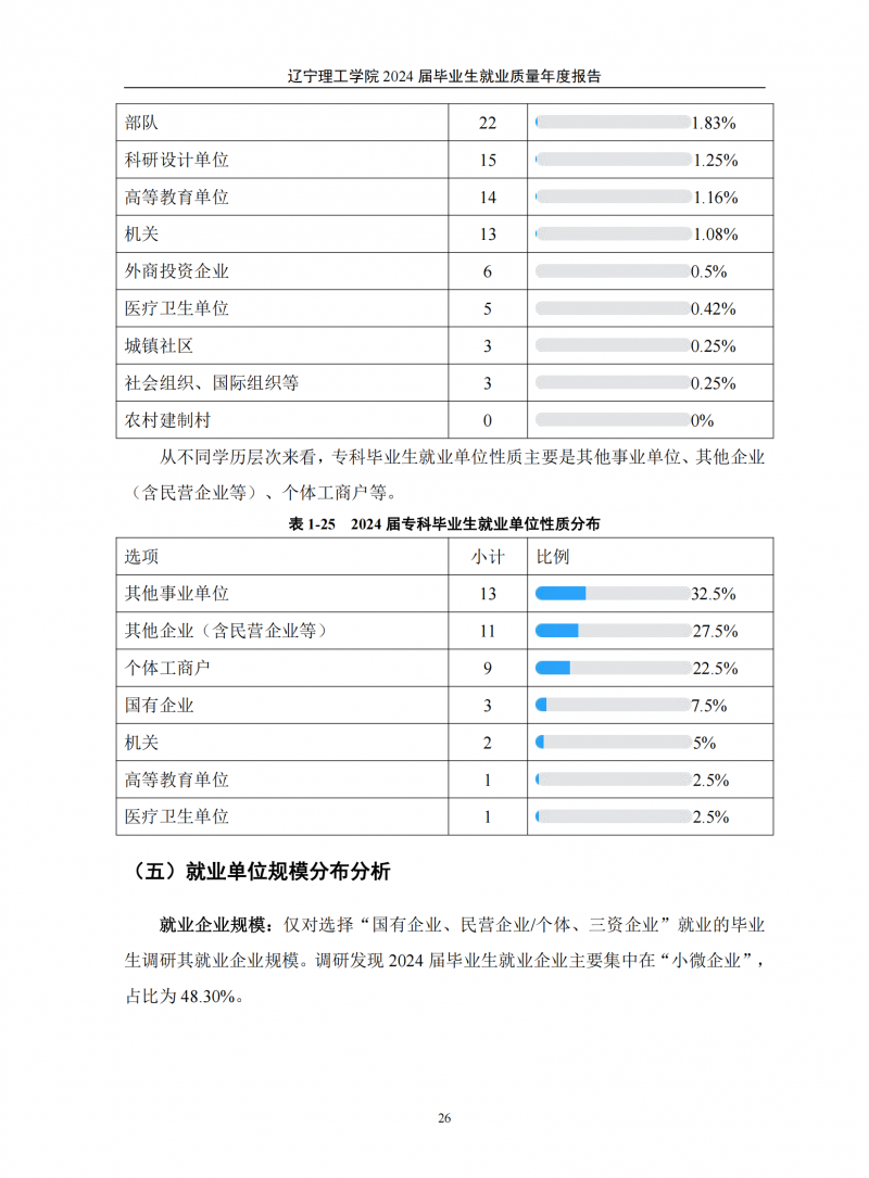 leyu乐鱼中国体育官网2024届毕业生就业质量年度报告（20250101)(1)_30.png
